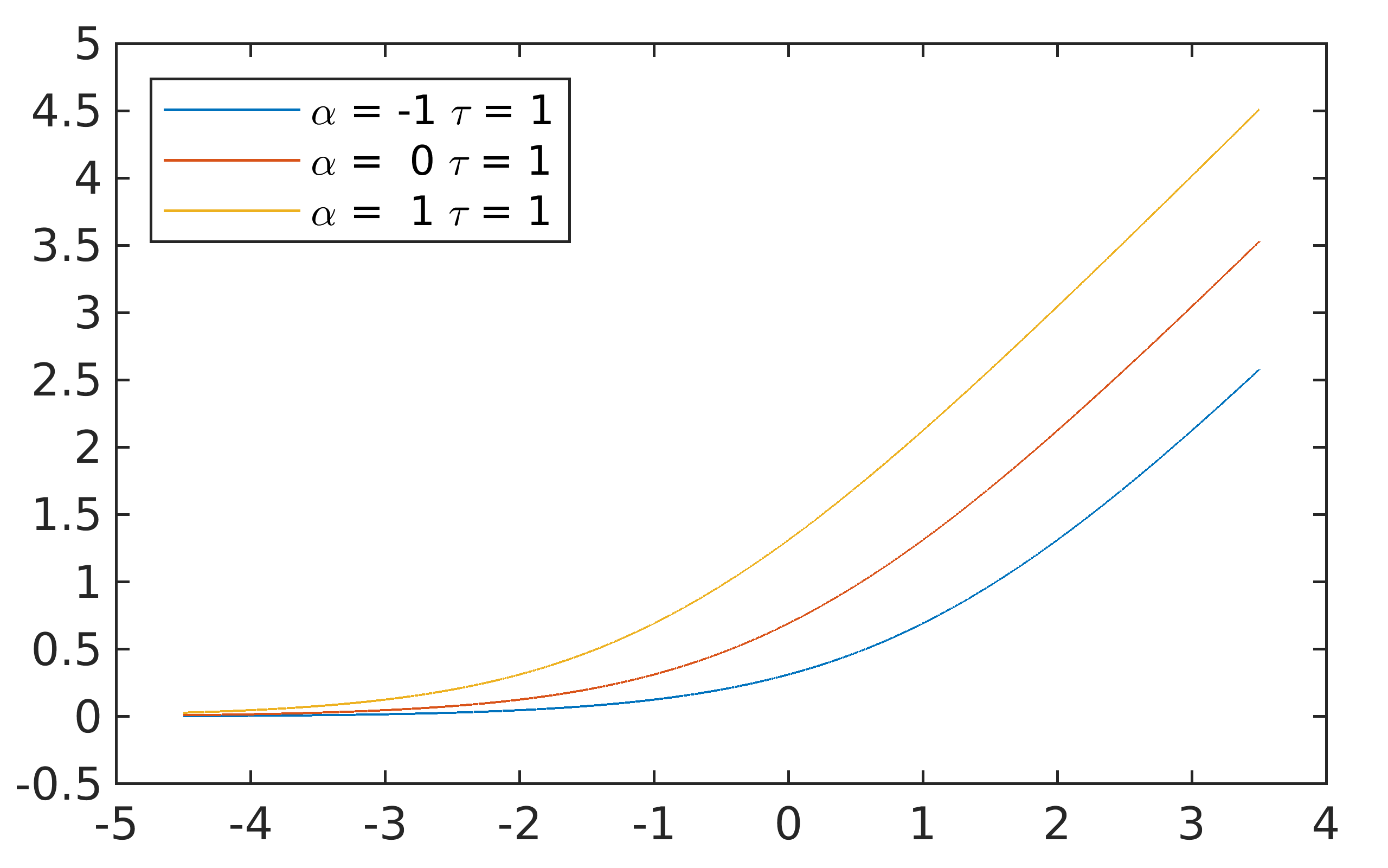 SVM loss 2